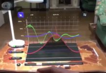 Eye tracking and Hand control Dashboard in mixed reality by Maxim Gedrovitch